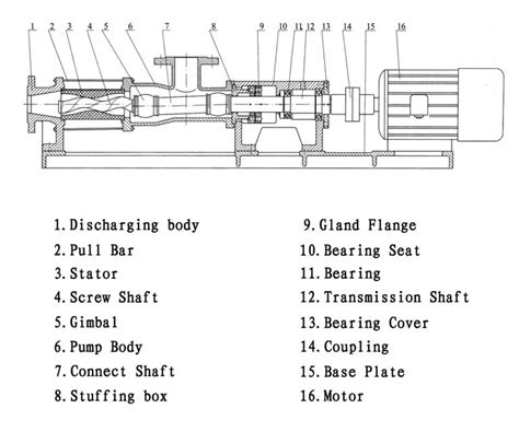 buy single screw pump|single screw pump diagram.